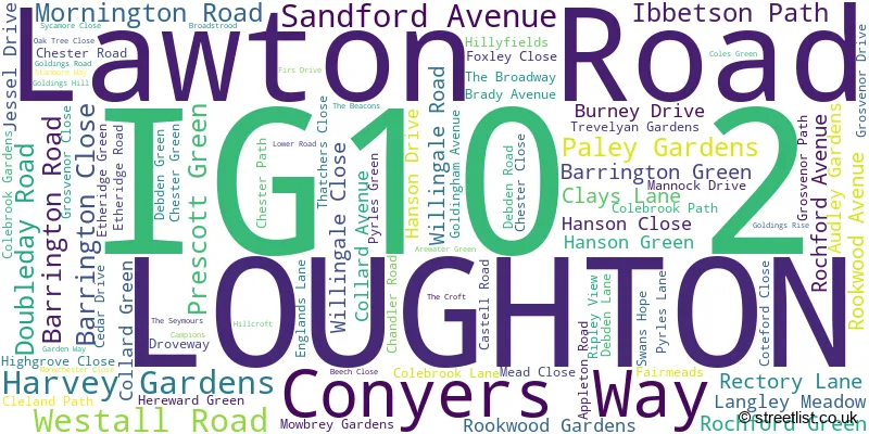 A word cloud for the IG10 2 postcode